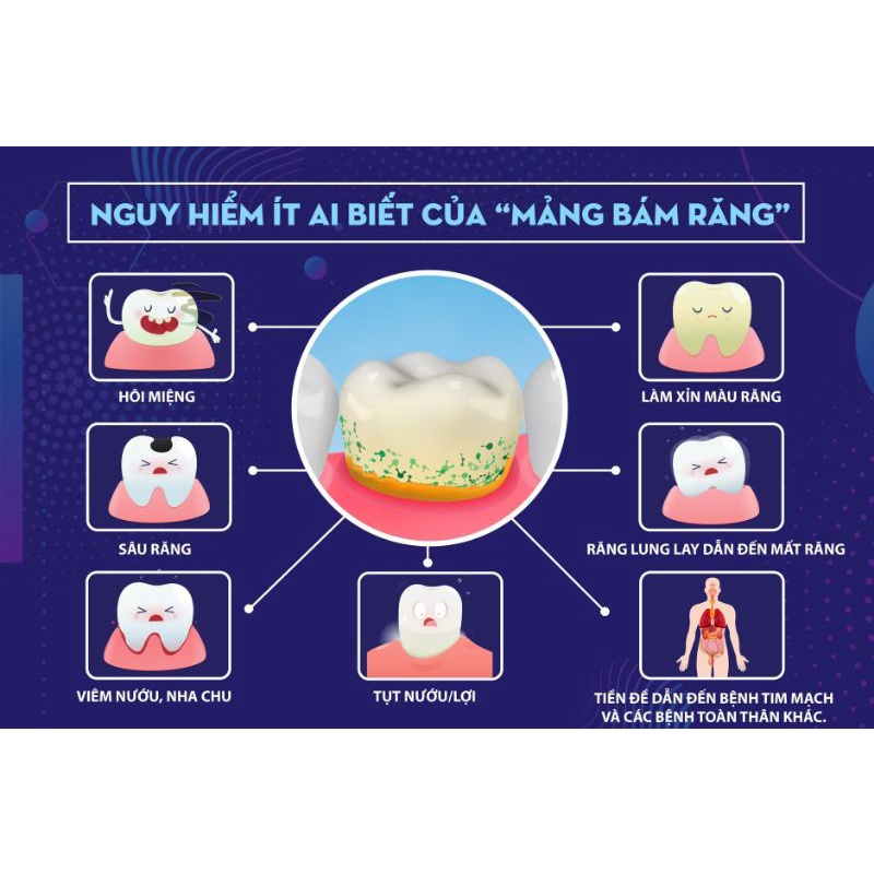 Nước súc miệng KIN GINGIVAL 250ml- Kem đánh răng Kin