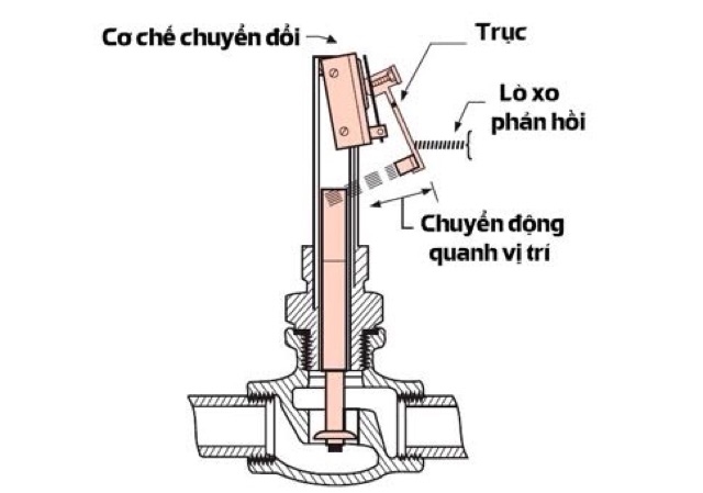 Bình nước nóng Ferroli DIVO SDN không tăng áp