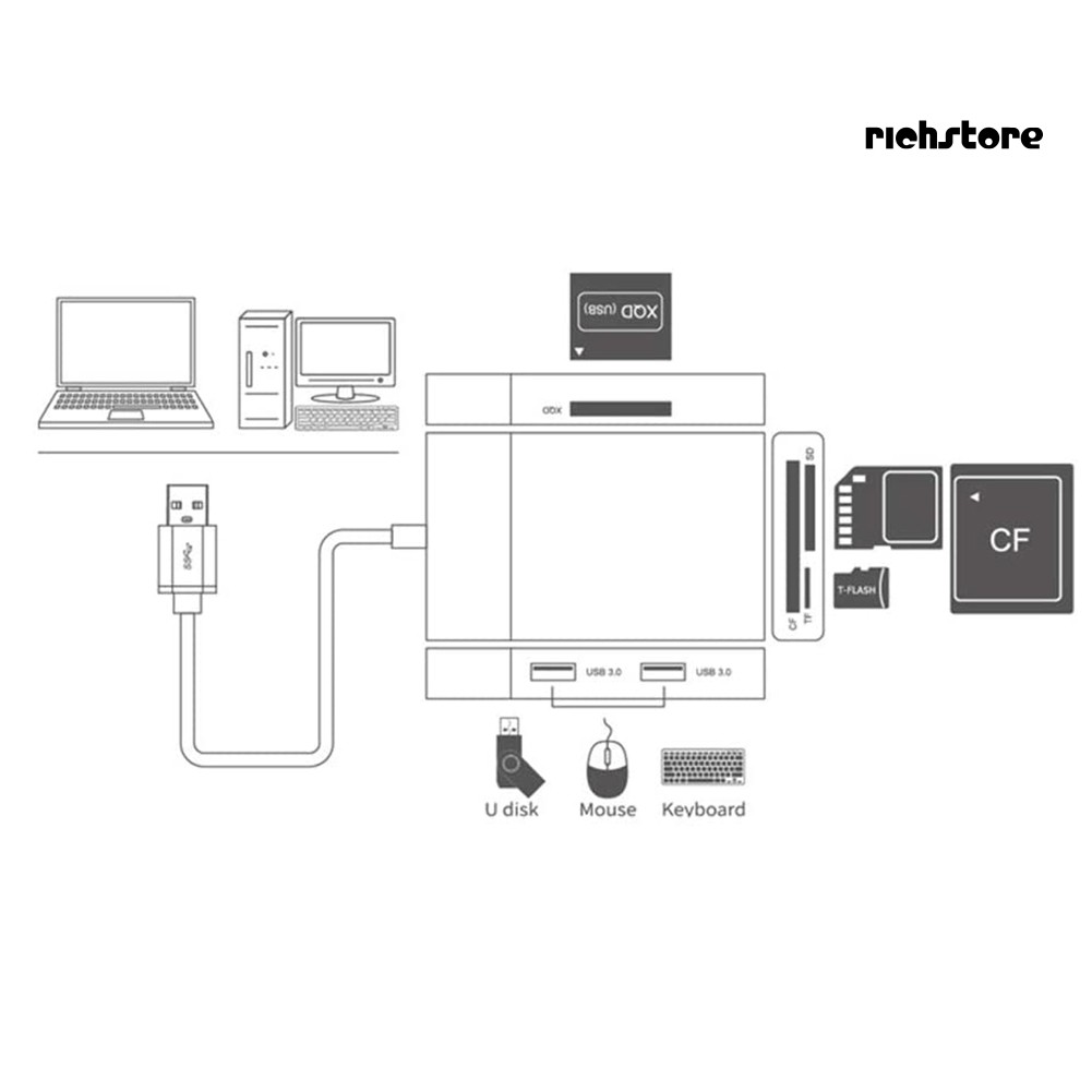 Đầu Đọc Thẻ Nhớ 2 Cổng Usb 3.0 / Micro-sd / Tf / Cf / Xqd