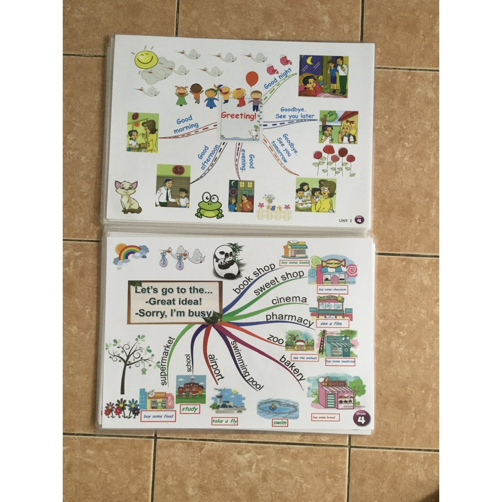 Mindmap 345 BGD
