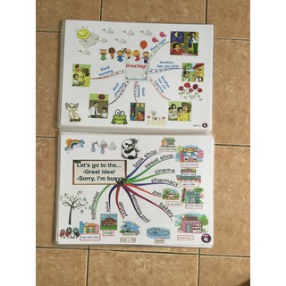 Mindmap 345 BGD