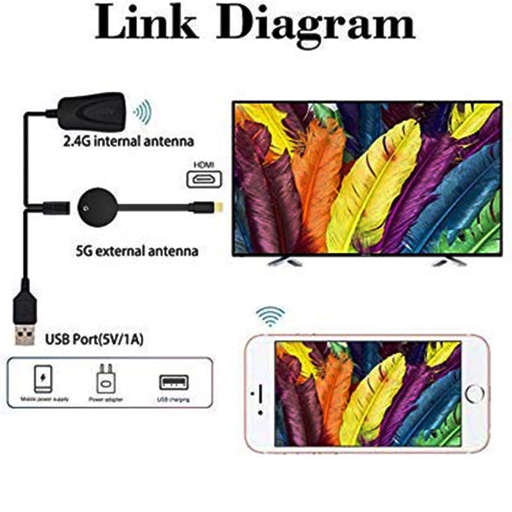 Thiết Bị Kết Nối Màn Hình Không Dây HDMI Hỗ Trợ YouTube Anycast IOS