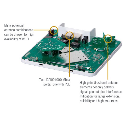 Thiết bị phát sóng wifi chuyên dụng Ruckus ZoneFlex R500 - Giá siêu rẻ - Liên hệ Zalo 0396827937 để có giá tốt