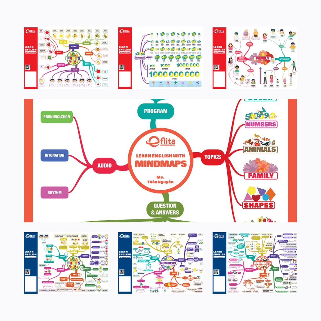 Trọn bộ [14 Mind Map] UNLOCK English With Mind Map - PHỔ CẬP Tiếng Anh Giao Tiếp Gia Đình Bằng Mind Map