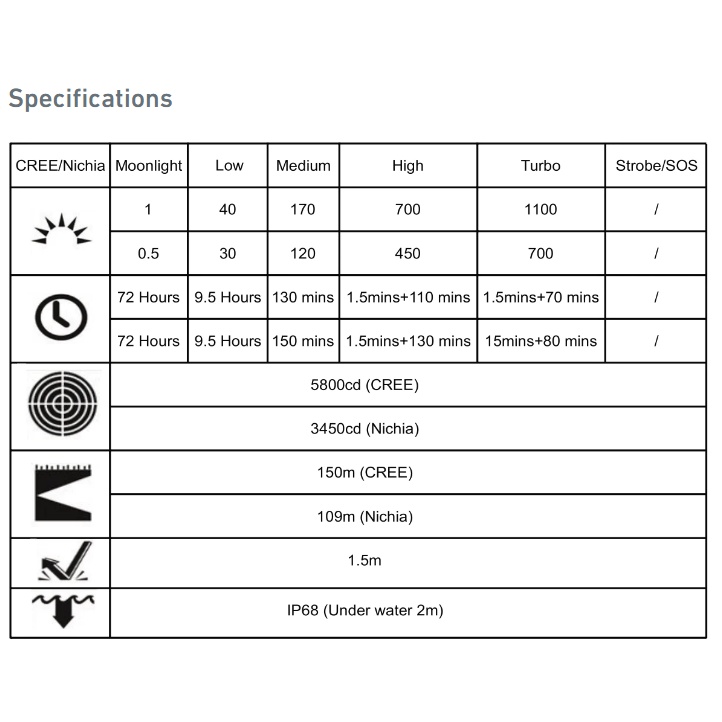Đèn pin EDC Rovyvon A21