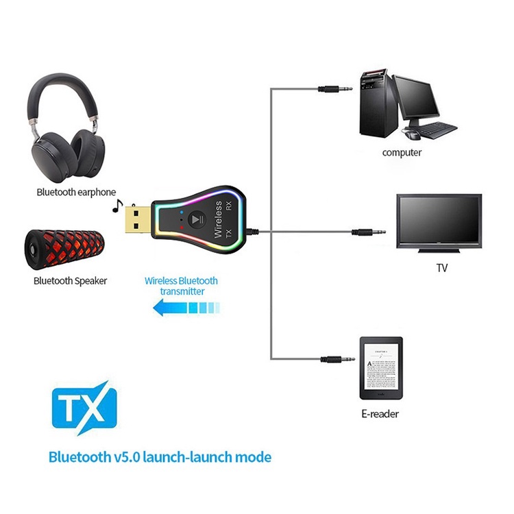Bộ Thu Phát Âm Thanh Không Dây Bluetooth 5.0 Cho Xe Ô Tô Máy Tính, TV Đèn LED RGB Bluetooth TR31 GEAR79