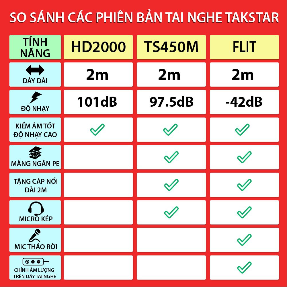 Tai nghe kiểm âm TAKSTAR HD2000, BẢO HÀNH 12 THÁNG