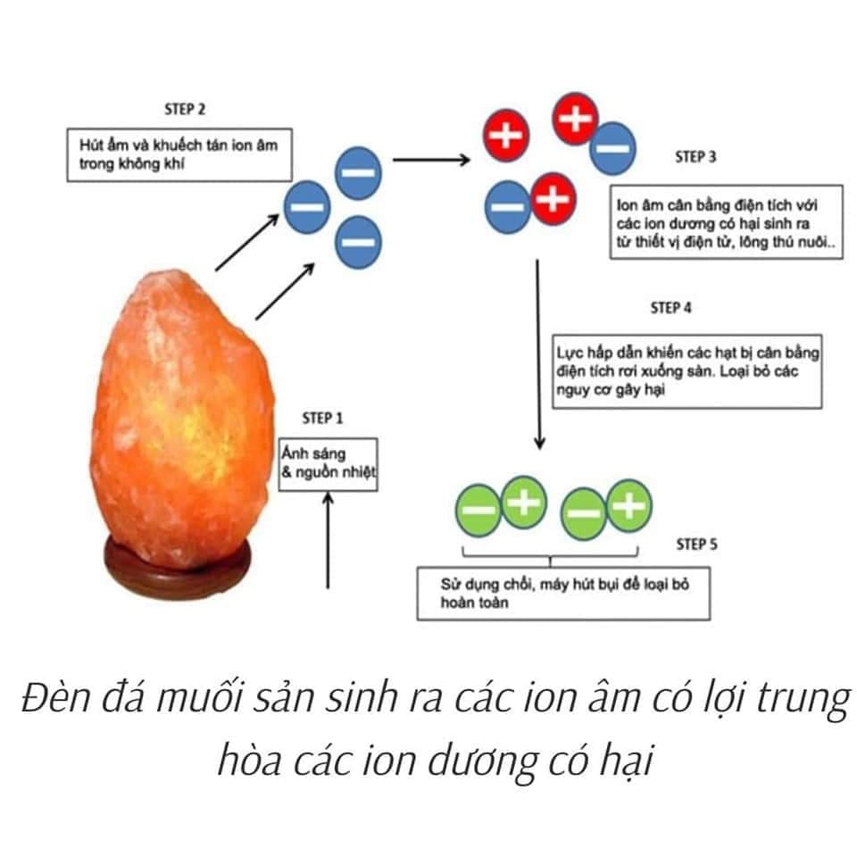Đèn đá muối tự nhiên, đá muối himalaya cao cấp (loại 4kg) | BigBuy360 - bigbuy360.vn