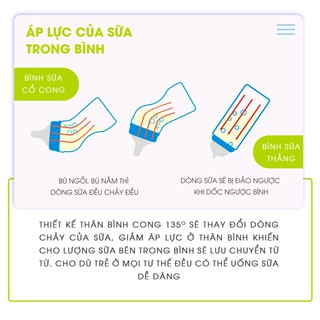 Bình Sữa Thủy Tinh Cổ Cong Tiny Baby 180ml