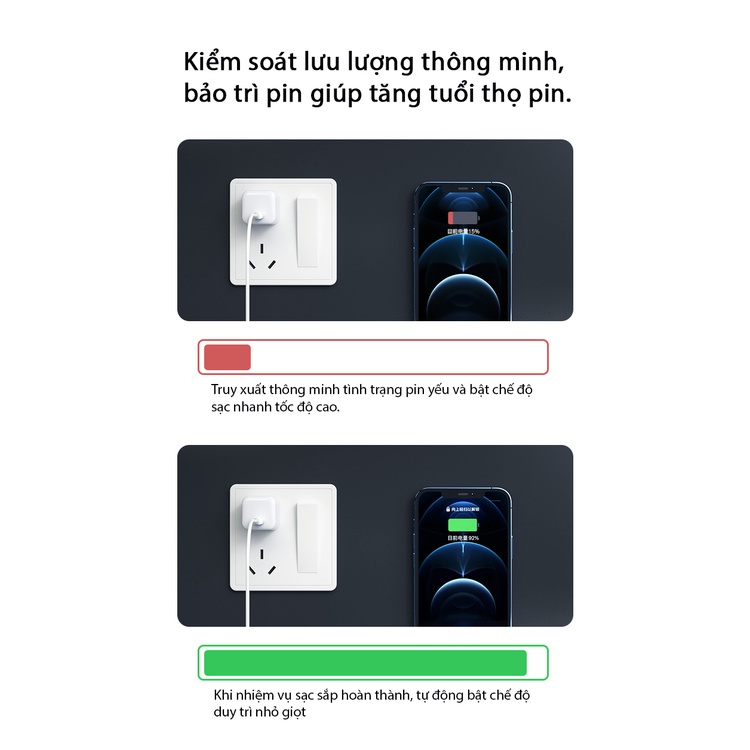 Củ Sạc Nhanh 20W PD101 MOVE SPEED - Sạc Nhanh Type C 20W Dành Cho Iphone, Ipad, Samsung, Huwei..