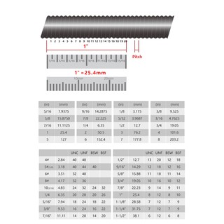 Bulong đầu lục giác chìm 8#-32UNC