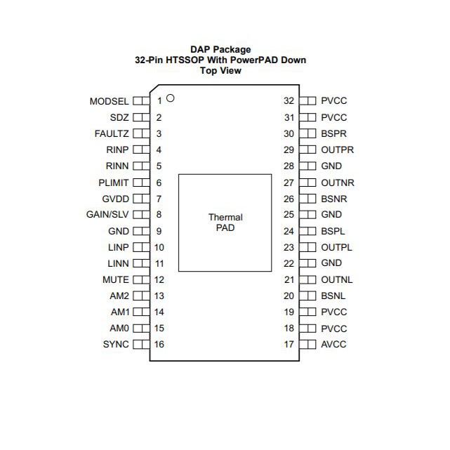 IC TPA3116 TPA3116D2 / TPA3118 TPA3118D2 HTSSOP 32-Pin