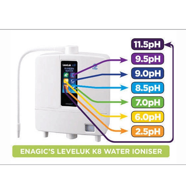Máy Lọc Nước Điện Giải Ion Kiềm KANGEN LEVELUK K8 8 tấm điện cực tạo ra 7 loại nước ion kiềm