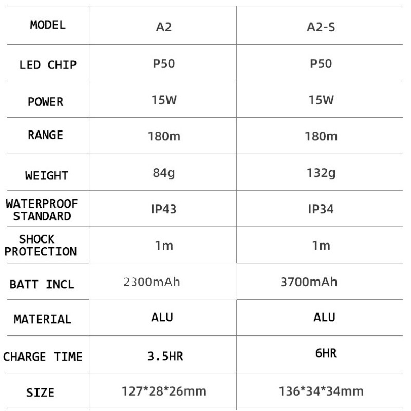 Đèn pin SupFire A2-S pin lớn 26650