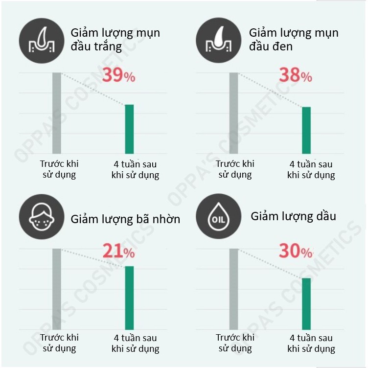 Nước hoa hồng BRING GREEN TEA TREE CICA SOOTHING TONER 250ml