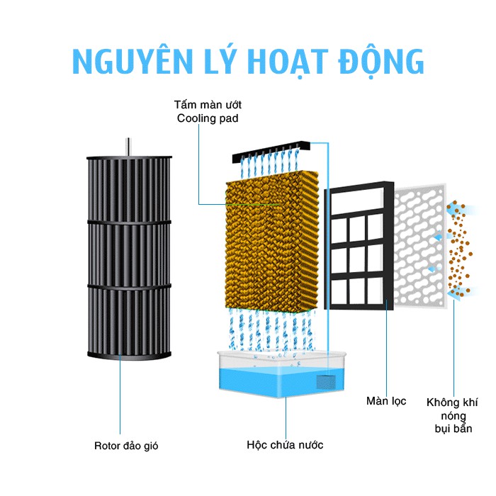 Tấm làm mát Cooling Pad chuyên dụng quạt điều hòa Iruka I85