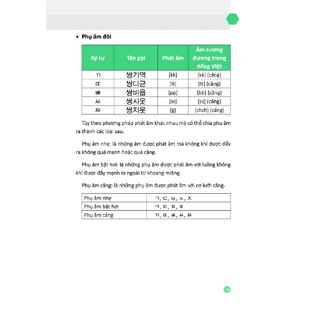 Sách - 6000 Câu Giao Tiếp Tiếng Hàn Theo Chủ Đề