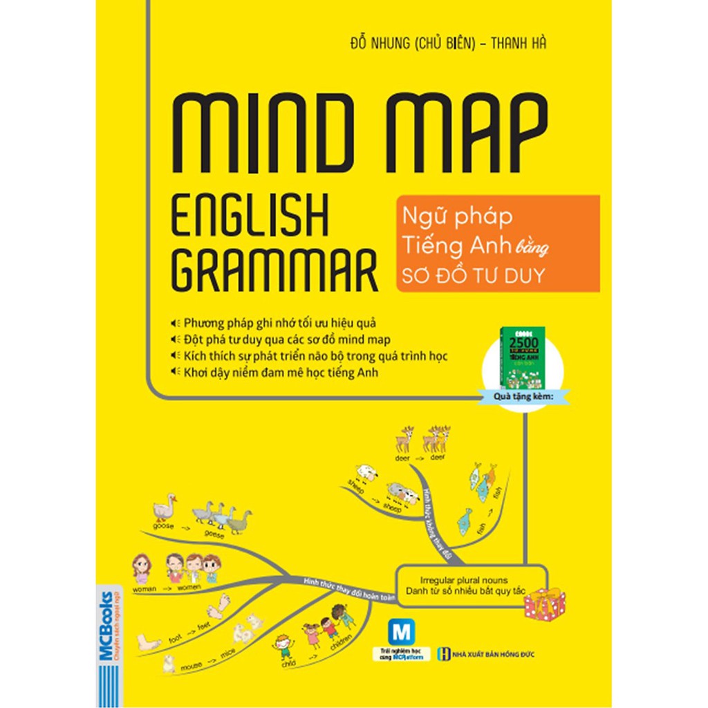 Sách - Mindmap English Grammar - Ngữ Pháp Tiếng Anh Bằng Sơ Đồ Tư Duy