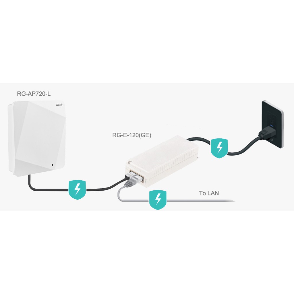 Nguồn POE Ruijie 120GE 15.4W/50V