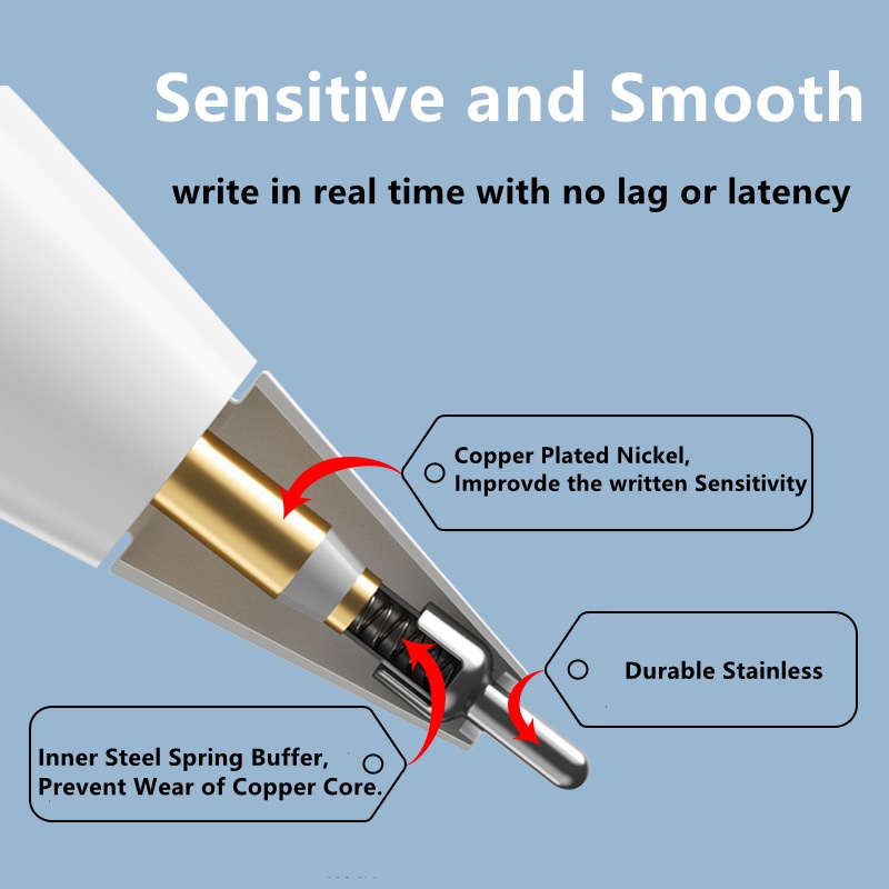 1/2 Đầu bút cảm ứng Dllencase A252 dành cho Huawei M-Pencil 2 số lượng tùy chọn