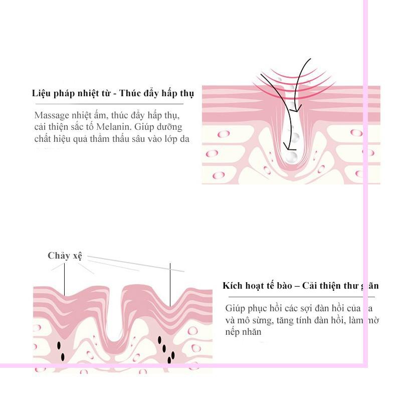 Máy Massage Mắt  Cao Cấp và Làm Đẹp Môi Ion RF Tần Số Vô Tuyến Thế Hệ Mới 2020 Giảm Mỏi Mắt - Loại Bỏ Quầng Thâm