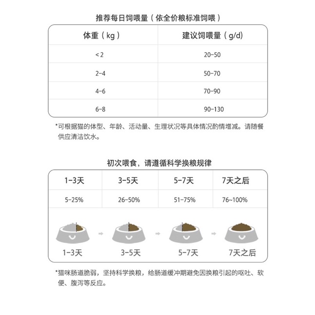 Hạt Nourse Grain Free cao cấp với thịt sấy đông khô cho mèo