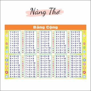 Decal dán tường hoặc kính bảng cộng trừ nhân chia từ 1 đến 10_ ngang 60cm x cao 40cm