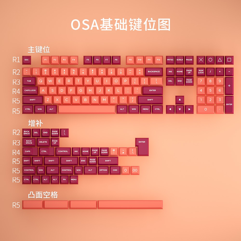 Set Keycap OSA Lave 155