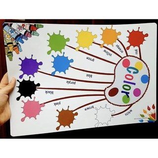SƠ ĐỒ TƯ DUY MINDMAP CHO BÉ HỌC TIẾNG ANH