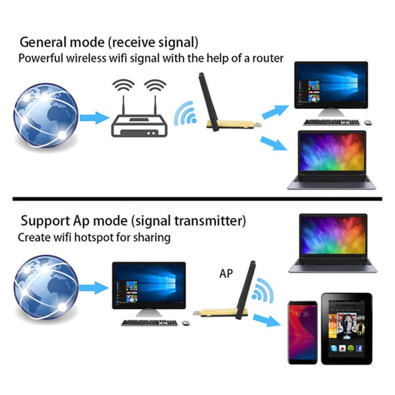 Đầu Chuyển Đổi Mạng Không Dây Hiệu Sweeter Wlan | BigBuy360 - bigbuy360.vn