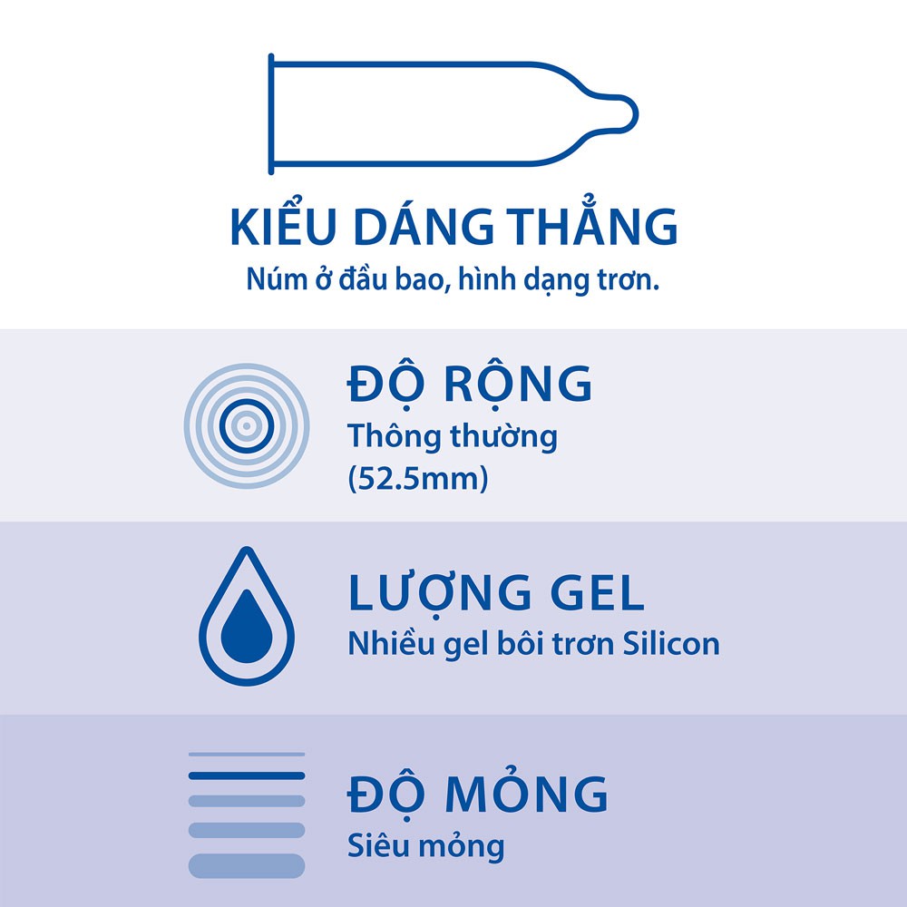 [Combo 2 Hộp] Bao Cao Su Durex Performa Kéo Dài Thời Gian QH & Bcs Durex Invisible Siêu Mỏng Bán Chạy Nhất Thị Trường