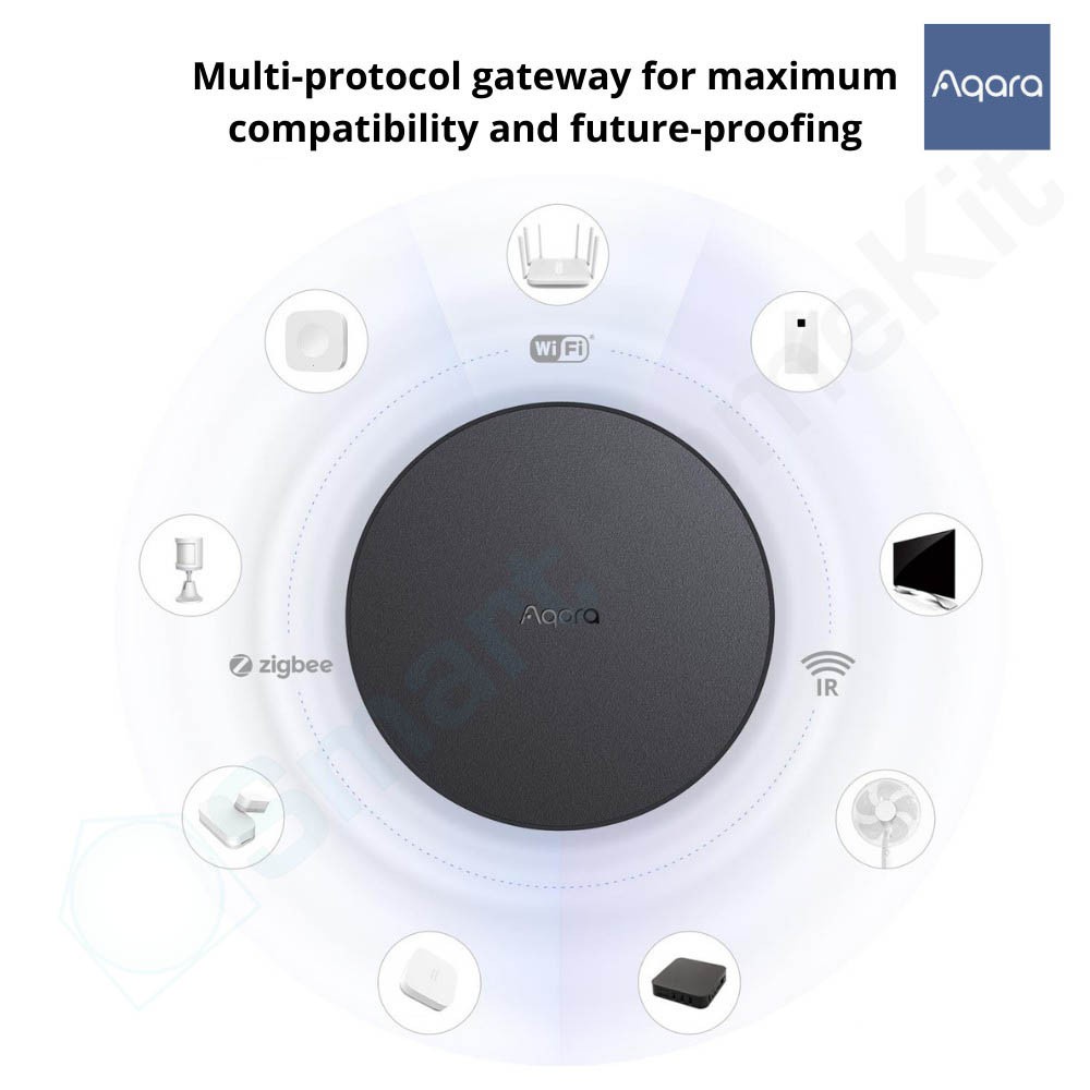 Bộ trung tâm Aqara Hub Zigbee M2 / M1S hỗ trợ HomeKit