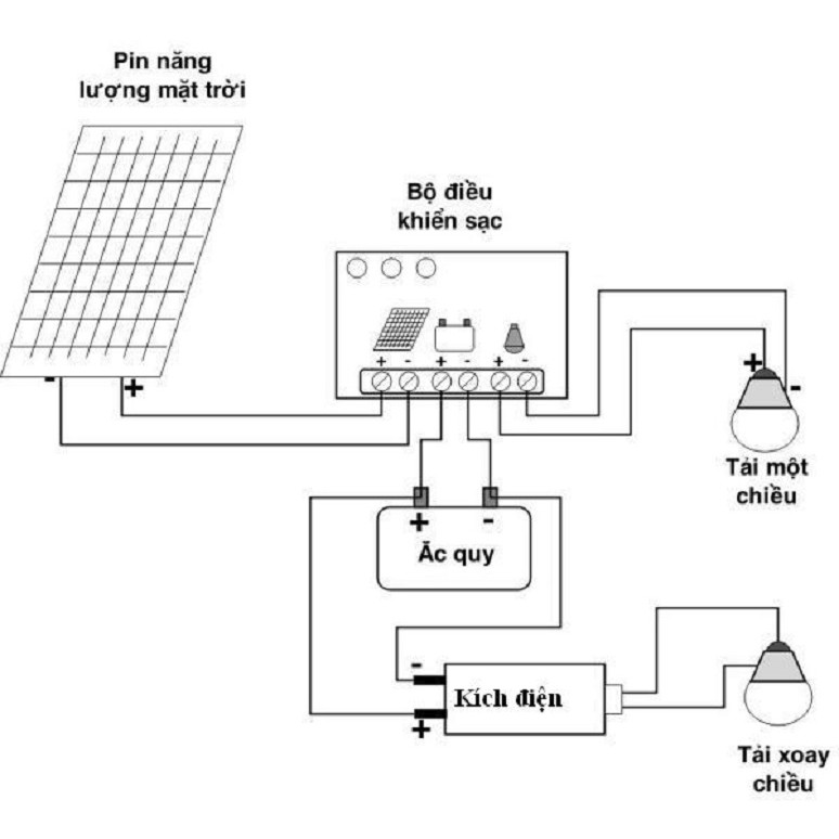 Tấm pin năng lượng mặt trời mono 100w