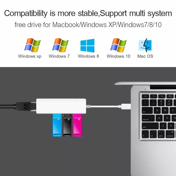 Cáp chuyển USB Type C sang LAN tốc độ cao + 03 cổng USB 2.0 - Hàng chính hãng bảo hành 12 tháng