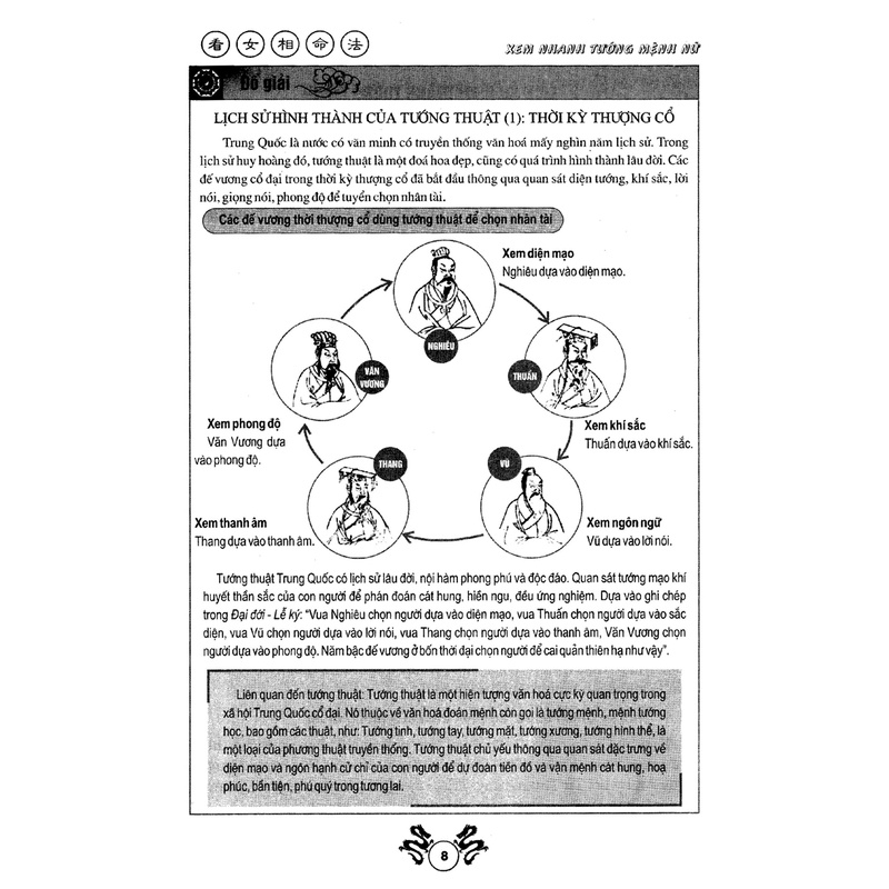 Sách - Xem Nhanh Tướng Mệnh Nữ (minh lâm)