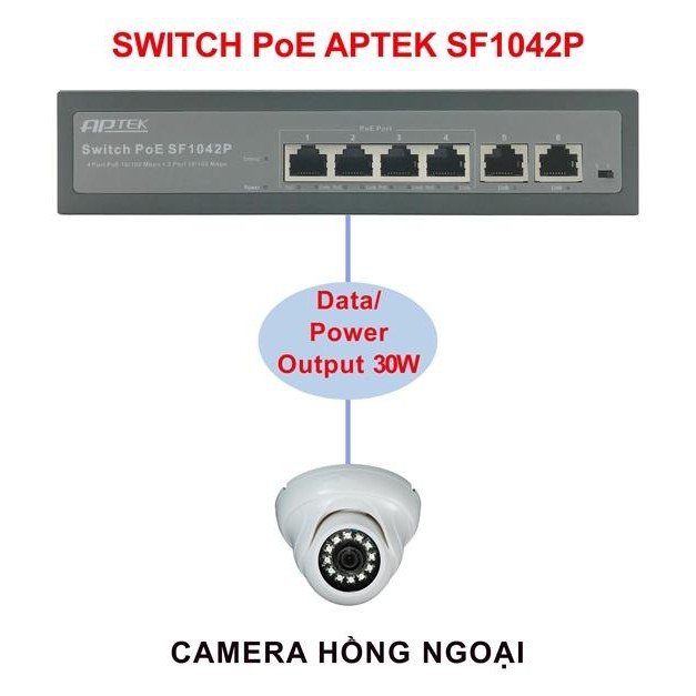 Bộ chia mạng Switch 6 cổng (4 cổng PoE + 2 cổng Uplink ) APTEK SF1042P