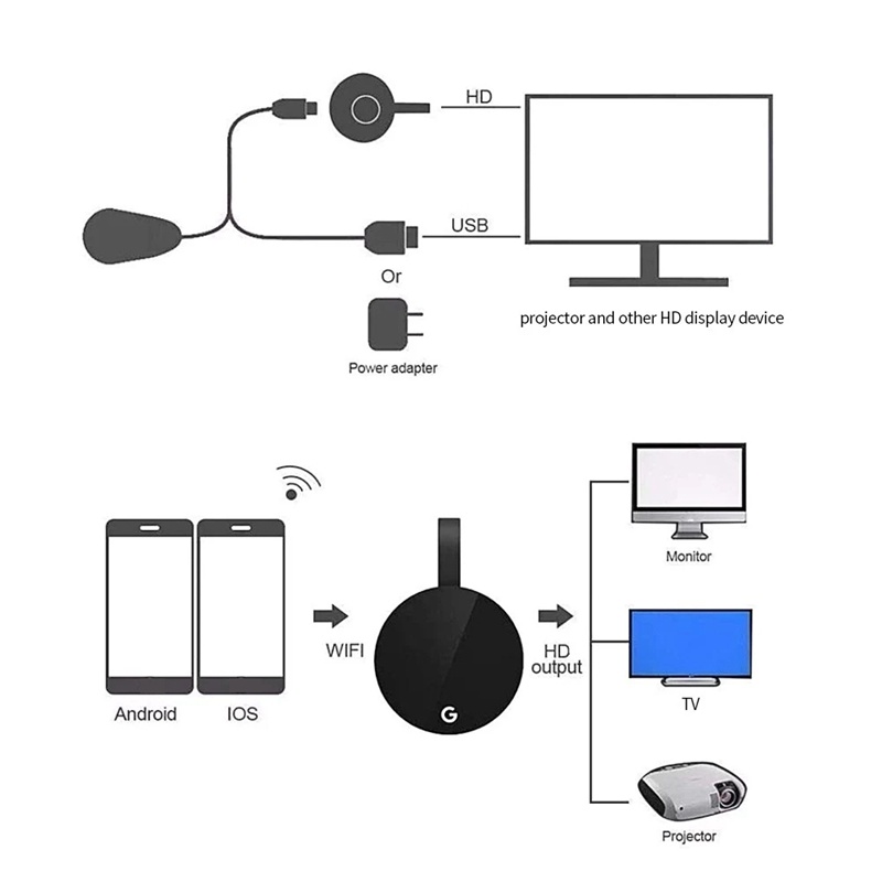 Thiết Bị Chuyển Đổi Màn Hình Dongle Hd 1080p Wifi Không Dây Cho Airplay / Miracast / Dlna Google Chrome