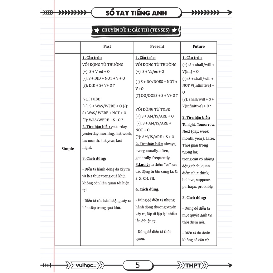 Sổ tay ghi chú Hack điểm Tiếng Anh THPT QG 2022