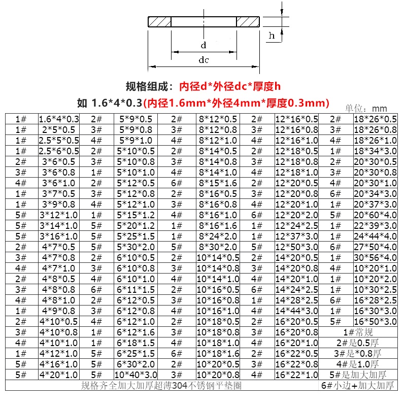 Miếng Đệm Bằng Thép Không Gỉ 316 3478 >