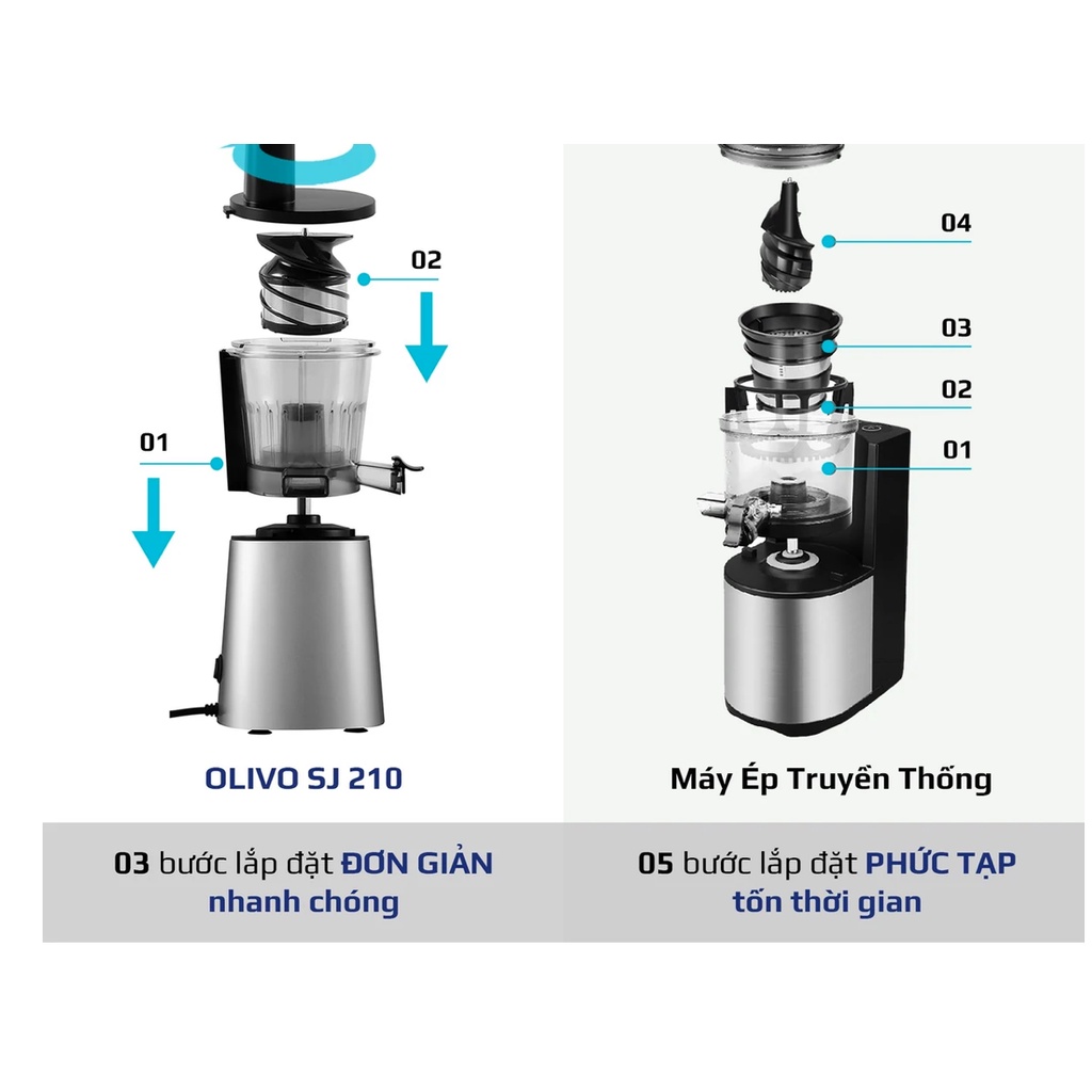 Máy Ép Chậm OLIVO SJ210,Thương Hiệu Mỹ, Bảo hành chính hãng 24 tháng.