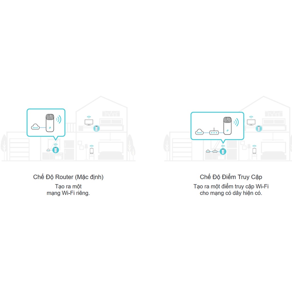 Hệ Thống Wifi Mesh TP-Link Deco M4 (1 - 2 - 3 Pack) Chuẩn AC 1200Mbps - TRANGIATELECOM