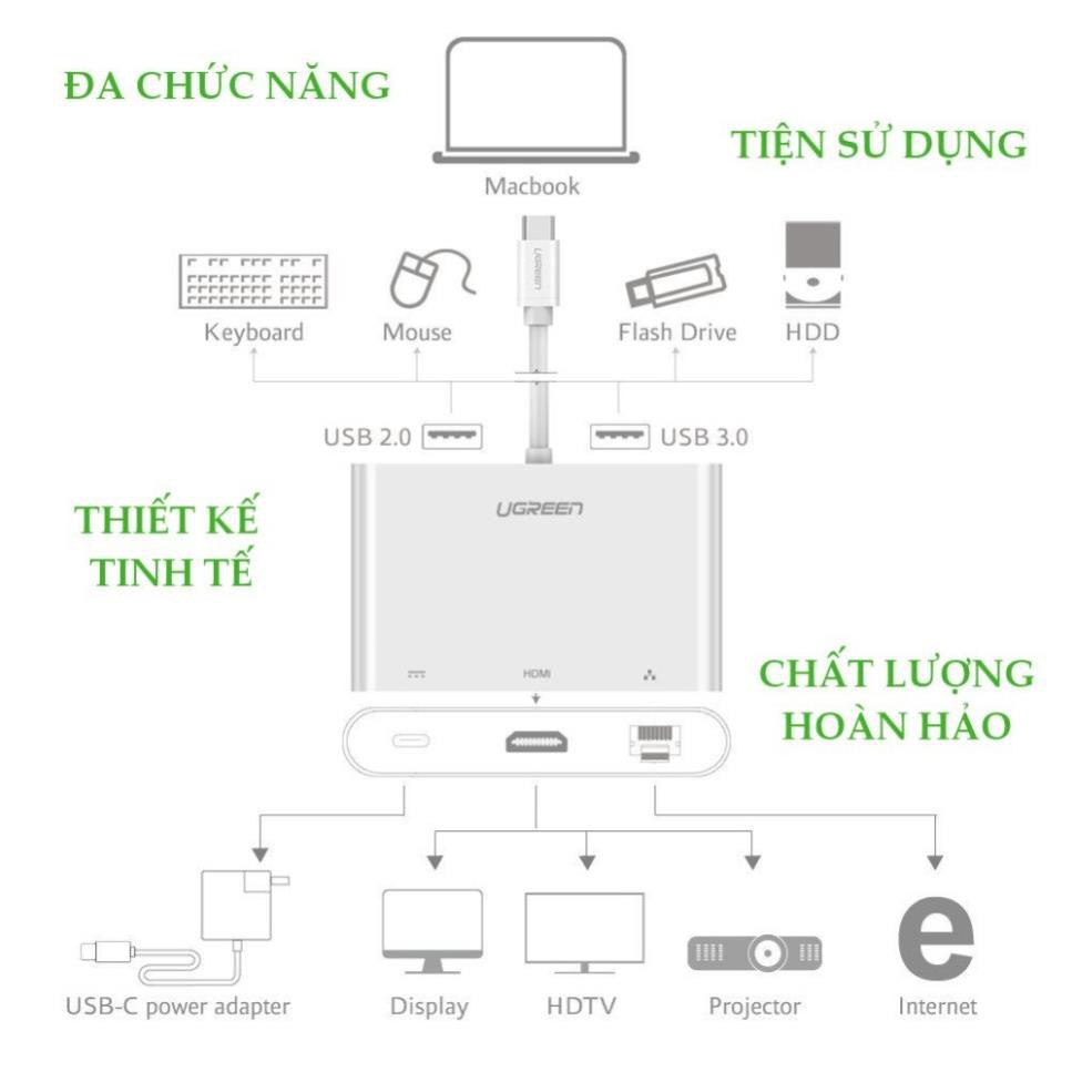 Cáp USB Type C to HDMI + LAN + 2USB/USB-C chính hãng Ugreen 30440