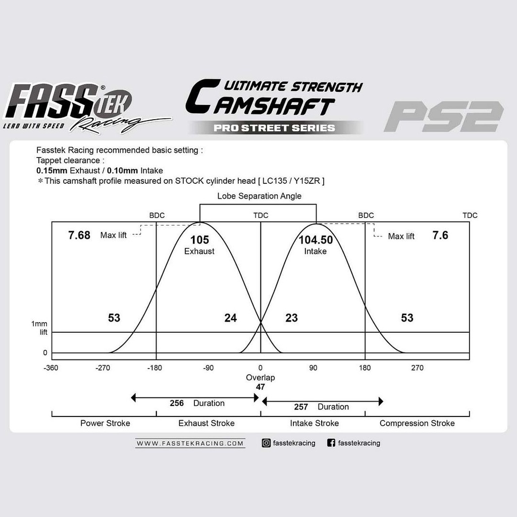 Cam Fasstek Racing dòng đua PS2 cho Exciter