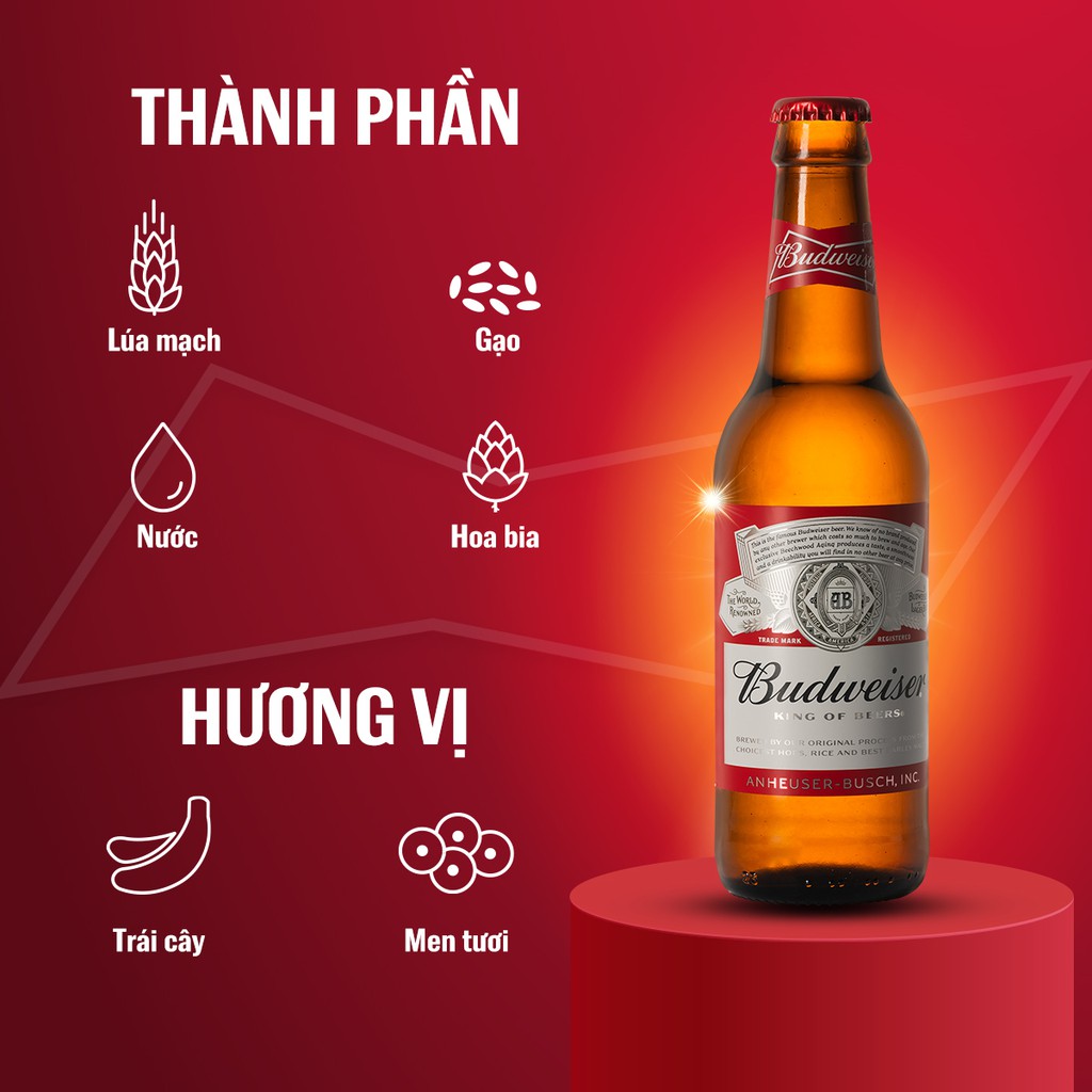 Thùng 24 Chai Alumium Bia Budweiser Chính Hãng (355ml/ chai)