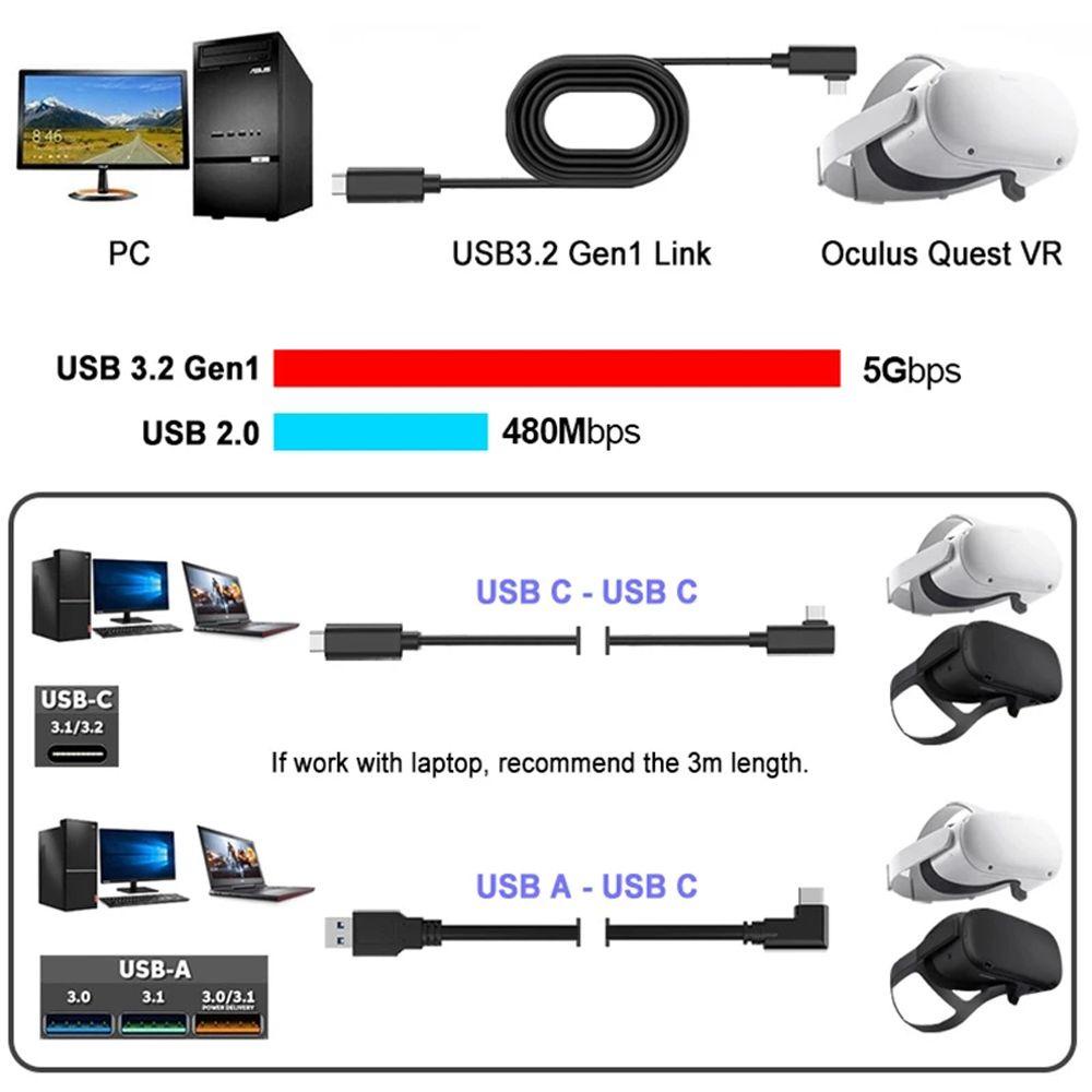 Cáp Dữ Liệu Nhanh 3m 5m 90 Độ USB C Chuyên Dụng Chất Lượng Cao
