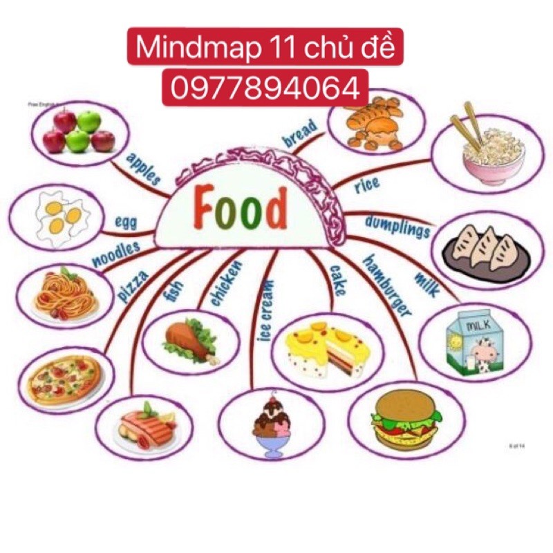 Mindmap 11 ,22,30 chủ đề ☘️Tranh A3 ép plastics bền đẹp❤️Giáo cụ luyện nói Tiếng Anh hiệu quả