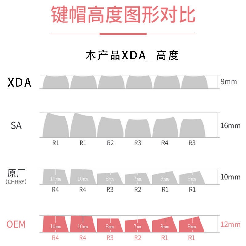 Nắp Gắn Phím Cách Nhiệt PBT Hình Trái Tim Cho Bàn Phím Cơ