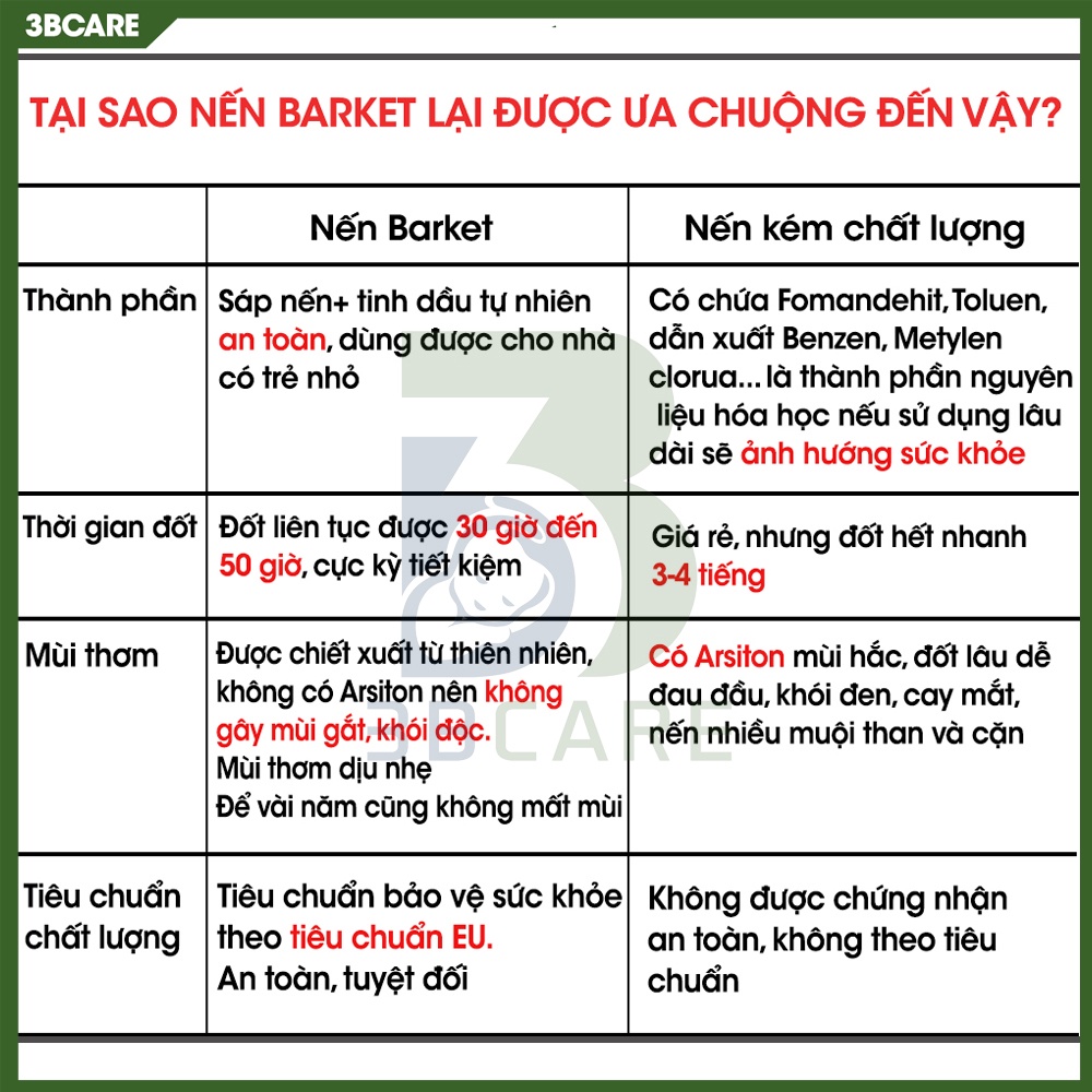 Nến thơm thư giãn Bartek N11 sáp nến thơm phòng không khói, thơm dễ chịu khử mùi tốt nhập khẩu từ Ba Lan - Shop 3B Care