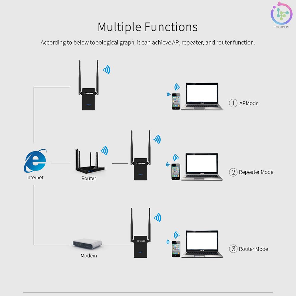 COMFAST 300M Dual Antenna WiFi Repeater Router AP Enhanced Extender CF-WR302S US Plug