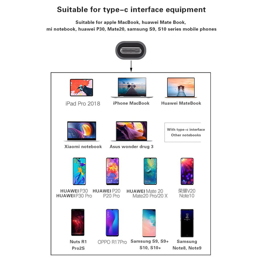 CÁP USB TYPE-C RA HDMI 4K, USB 2.0, CỔNG SẠC VÀ ETHERNET RJ45